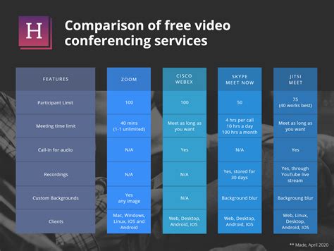 web video conferencing comparison reviews